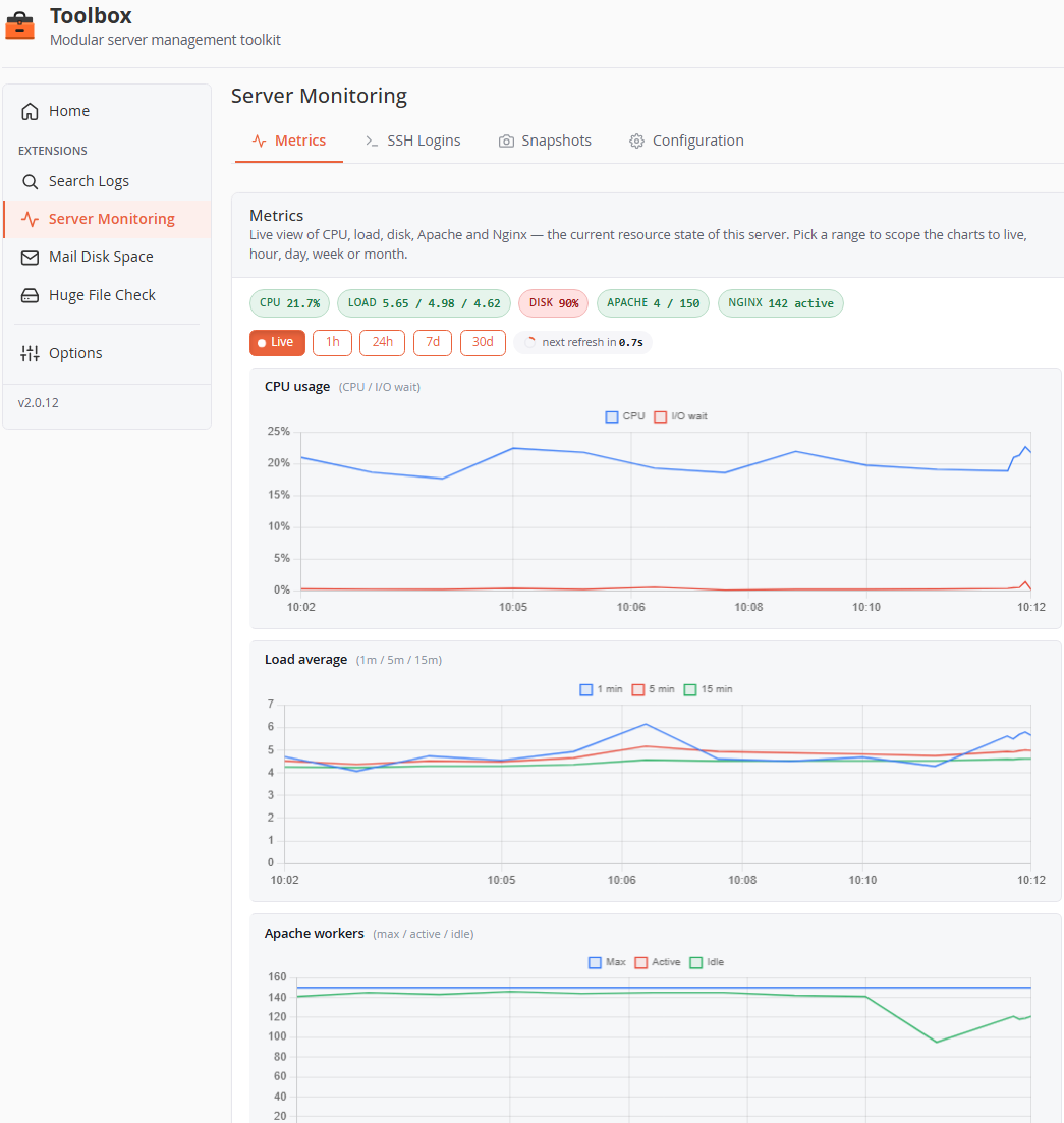 Server Monitoring — Metrics
