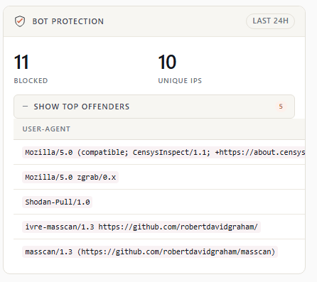 Bot protection tile — 24h blocked counter and unique IPs