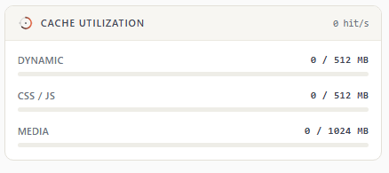 Cache utilization tile — three gauges for Dynamic, CSS/JS, Media zones